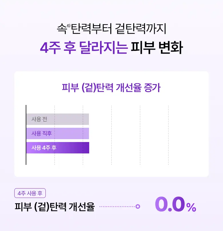 [카디비PICK|탄력보습] 바이오힐보 프로바이오덤 3D리프팅 크림 50ml [단품/기획] 상세페이지 22